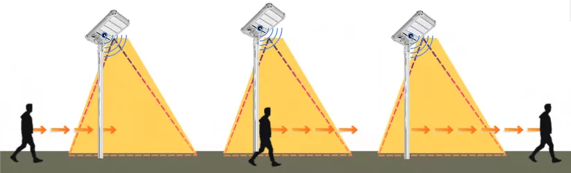 Modalità di illuminazione costante