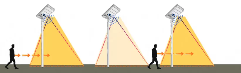 Modalità di lavoro personalizzata